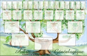 Lire la suite à propos de l’article Généalogies ascendante et descendante