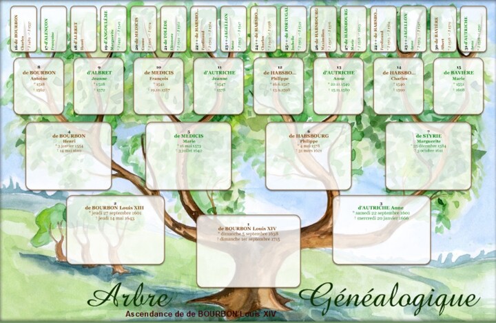 Lire la suite à propos de l’article Généalogies ascendante et descendante